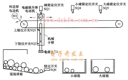 大小鐵球分揀機的結構