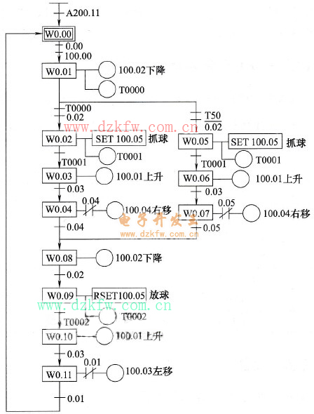 大小鐵球分揀機控制的狀態轉移圖