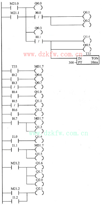 潤(rùn)滑和冷卻系統(tǒng)的S7-200 PLC控制程序