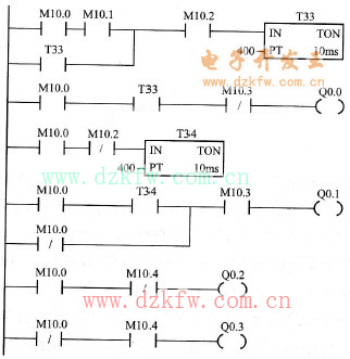機(jī)組調(diào)相壓水系統(tǒng)的自動(dòng)控制程序