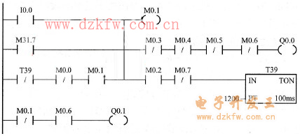 機(jī)組制動(dòng)系統(tǒng)自動(dòng)化程序