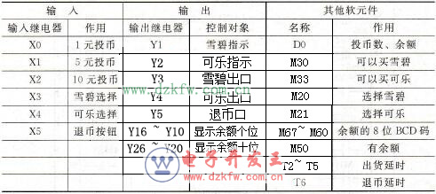 Ԅ؛CI/O估ܛԪf