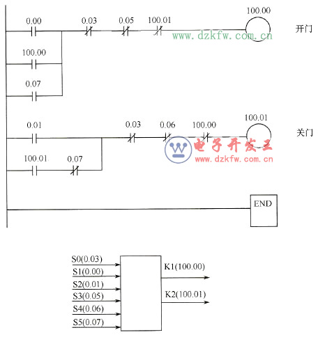 (sh)ΈD