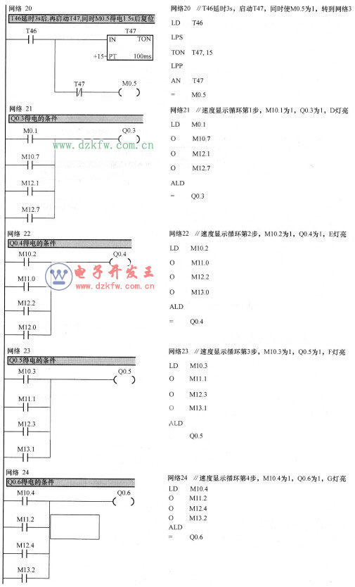 裝配流水線梯形圖