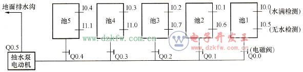 地鐵排水系統(tǒng)示意圖