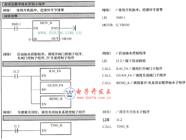 固定順序抽水時(shí)控制主程序