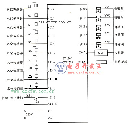 地鐵排水PLC控制系統(tǒng)硬件接線圖