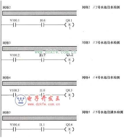 關(guān)閥門控制子程序