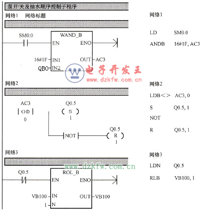 開/關(guān)泵控制子程序