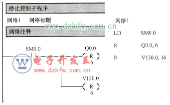 停止控制子程序
