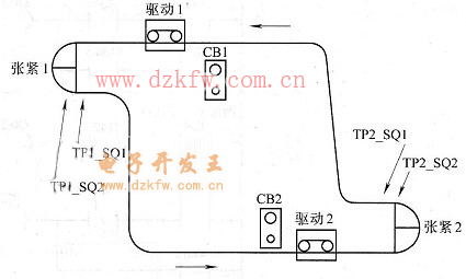 輸送線雙機(jī)同步運(yùn)行工藝圖