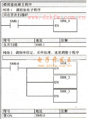 主程序