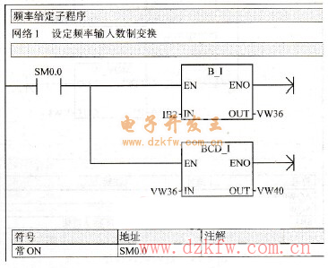 數(shù)制變換程序