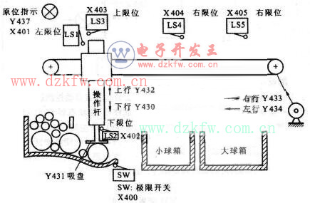 大、小球自動(dòng)分檢裝置示意圖