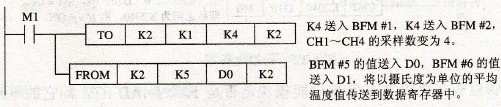 FX2N-4AD-TCĜضxȡ