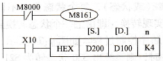 ASCIIHEXָʹ