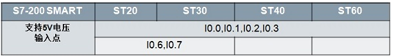 TS7-200smartϵplcӾD Tsmart200ӾD