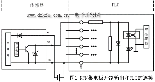 圖1 NPN集電極開路輸出和PLC的連接