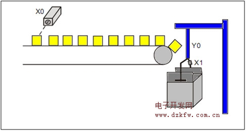 PLC計數器程序梯形圖編程實例