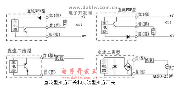 直流型接近開關和交流型接近開關