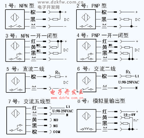 接近開關的分類和用途