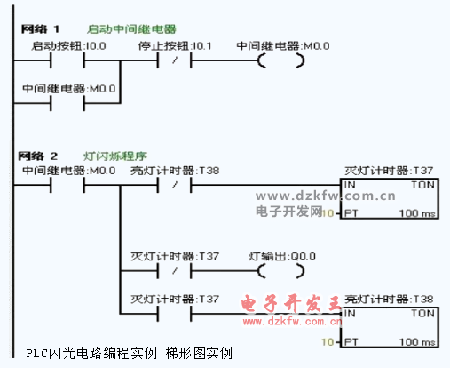 PLC閃光電路編程實例 梯形圖實例
