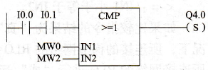 整型數(shù)比較指令應(yīng)用舉例