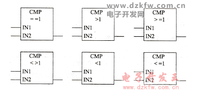 西門子PLC整型數(shù)比較指令,CMP指令
