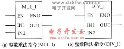 TPLC(sh)˷ָ(MUL_I)(sh)ָ(DIV_I)