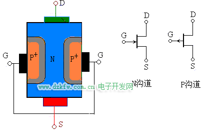 結型場效應三極管的結構
