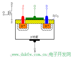 N溝道增強型MOSFET的結構示意圖和符號
