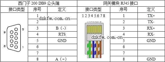 RJ45接口定義,DB9接頭管腳定義