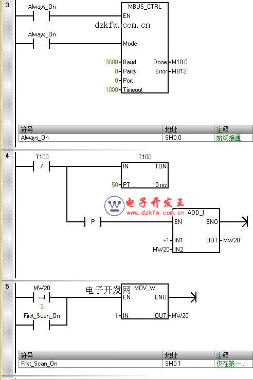MBUS_CTRL指令應用實例梯形圖