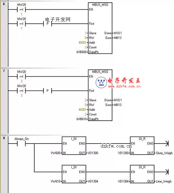 西門子plc兩個儀表的輪詢訪問