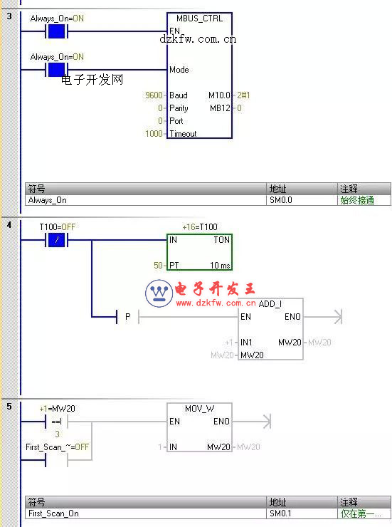 西門子plc兩個儀表輪詢訪問梯形圖實例
