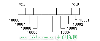 數字量地址映射舉例