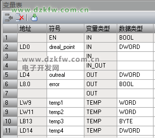子程序符號表,西門子plc變量表