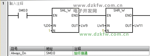 SHL_W和SHR_W指令