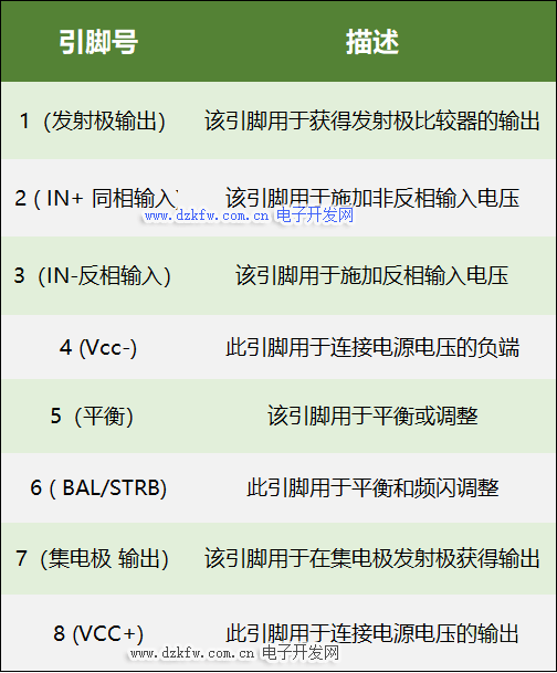 LM311 引腳功能