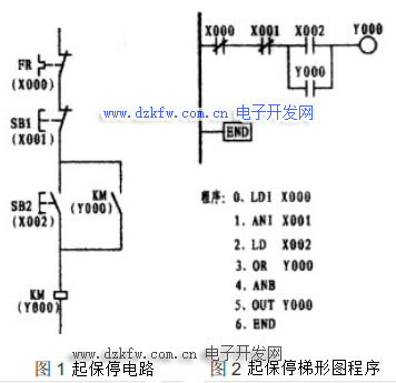 起保停電路圖和起保停梯形圖程序