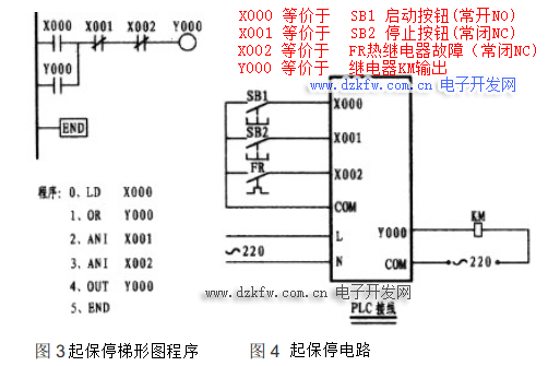 起保停梯形圖程序和plc的接線圖