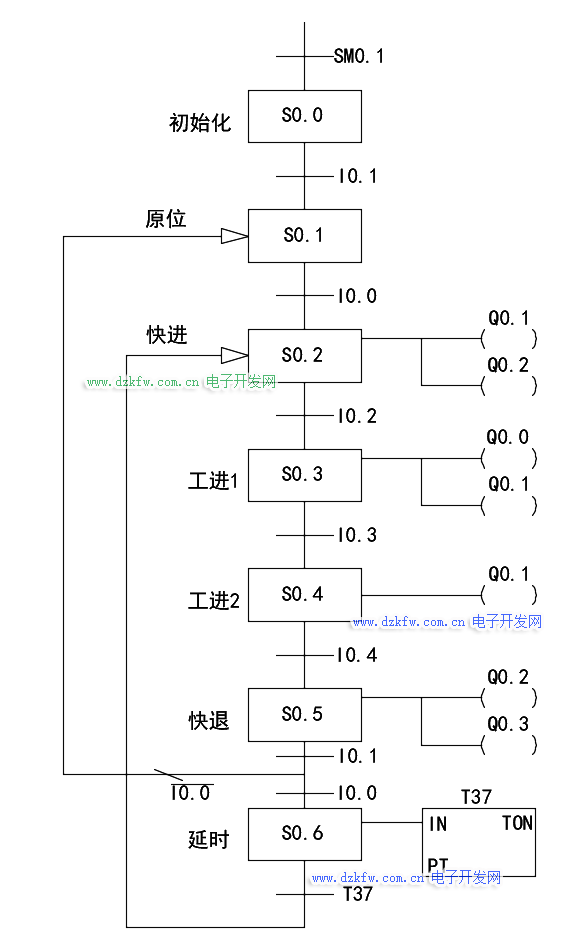 順序流程圖