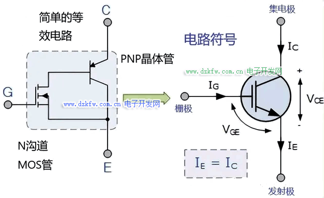 IGBT的電路符號與等效電路圖