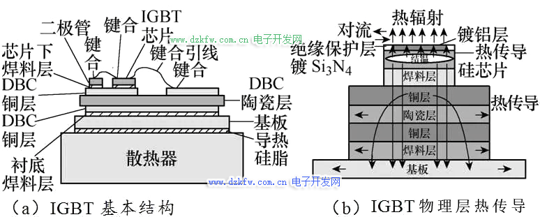 IGBT 結構圖