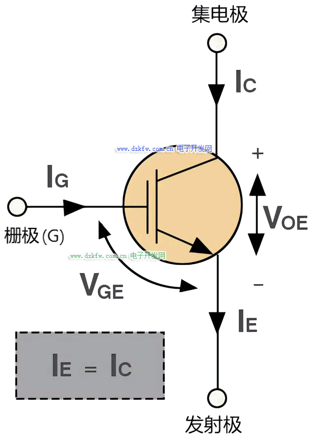 IGBT的工作原理圖