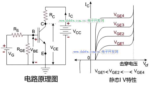 IGBT的靜態特性圖
