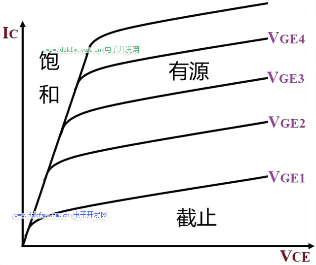 IGBT 的輸出特性圖