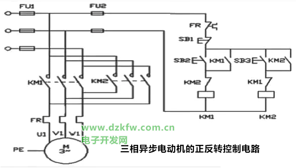 三相異步電動機的正反轉控制電路