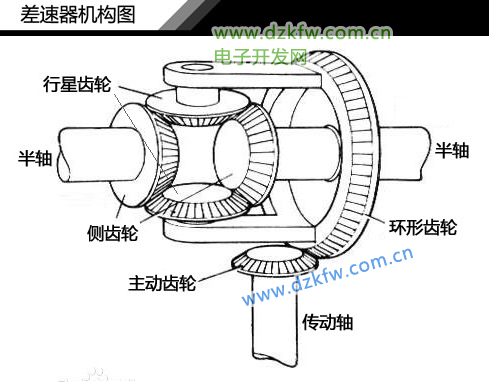汽車差速器機(jī)構(gòu)圖,汽車差速器結(jié)構(gòu)圖