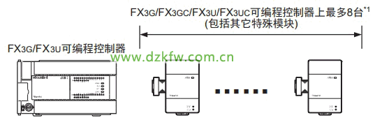 FX3U-4AD模擬量輸入模塊接線圖